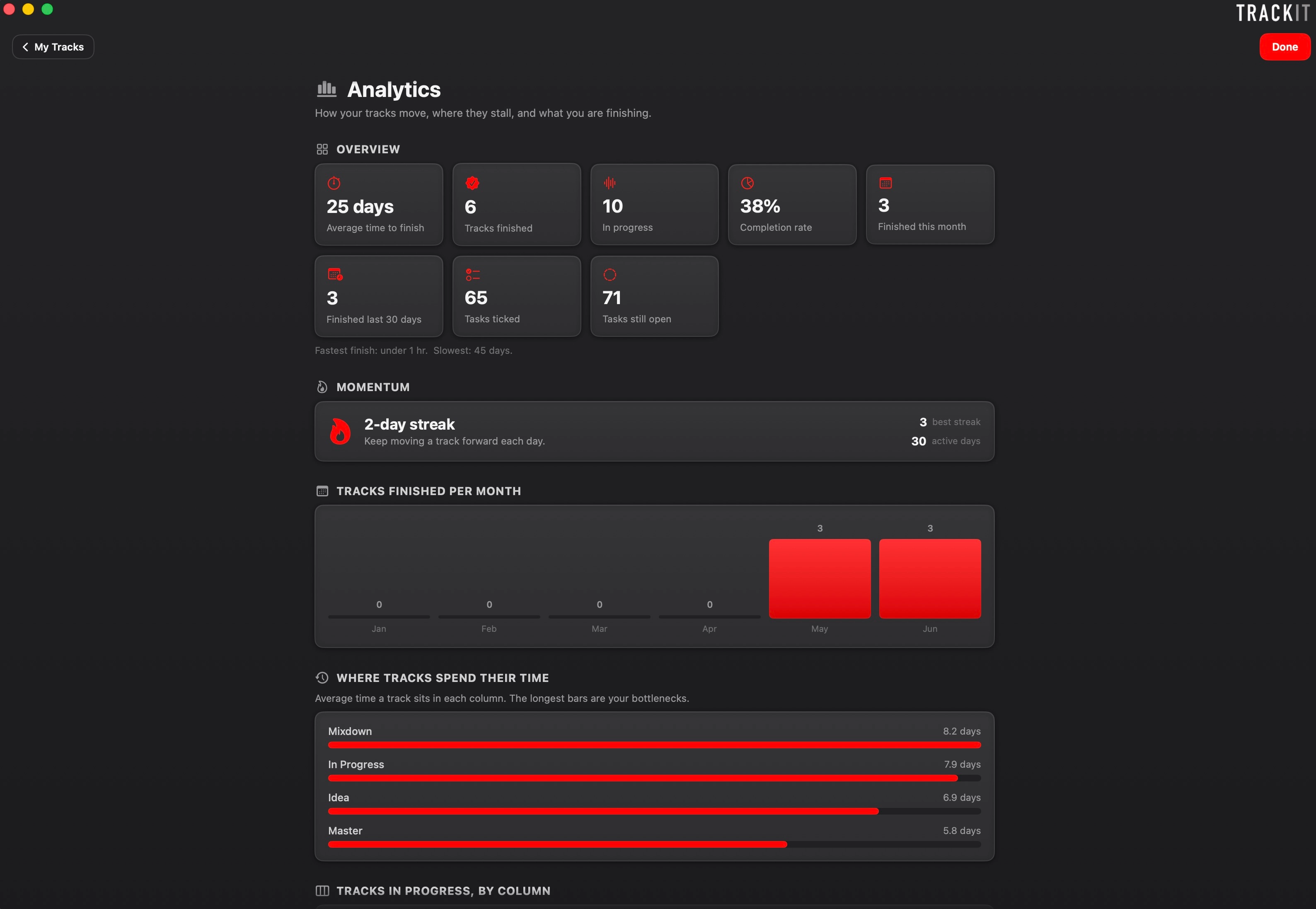 Track It analytics page