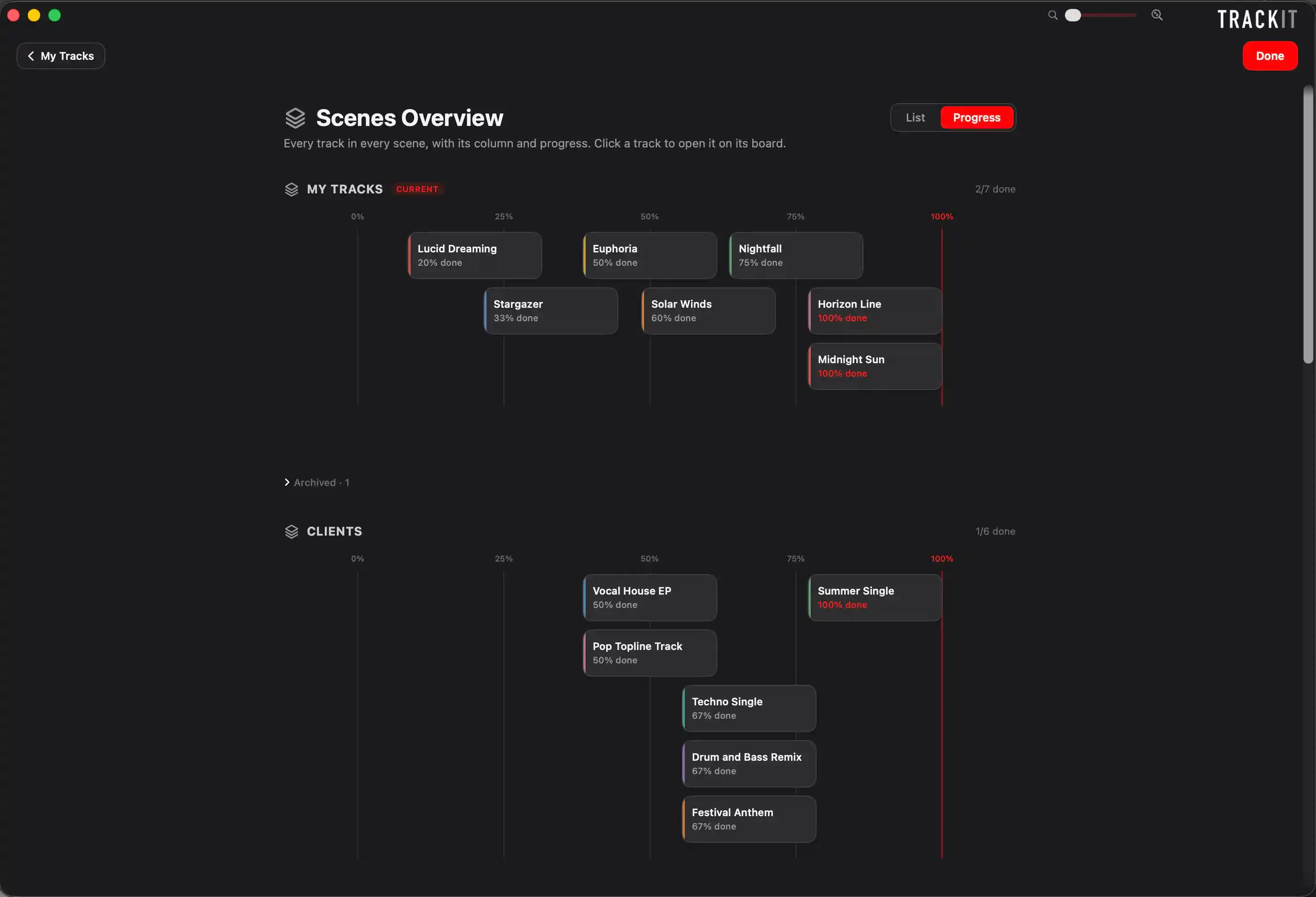 Scenes Overview
